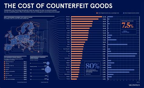 are program flea products now being sold counterfeit